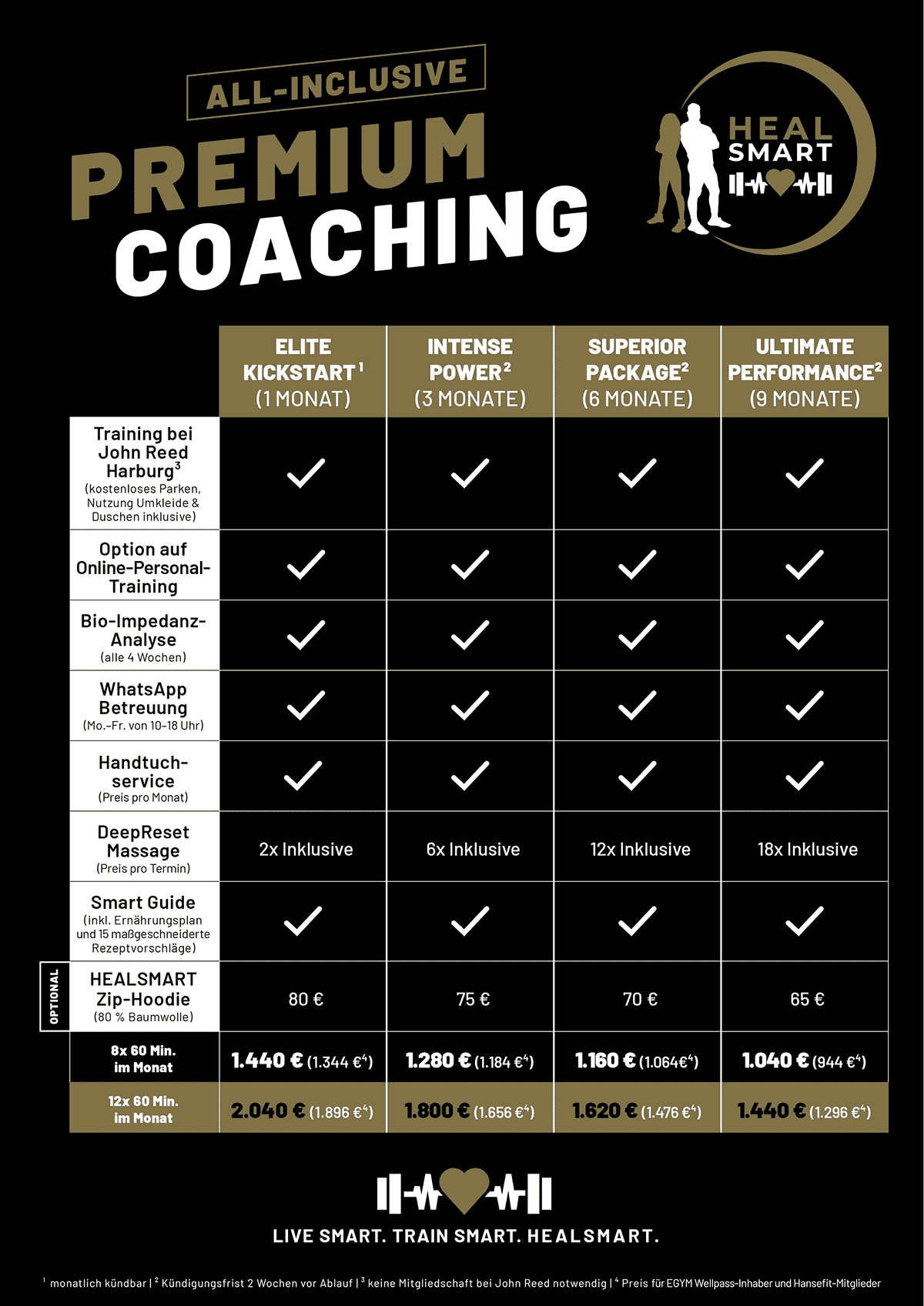 Premium Coaching